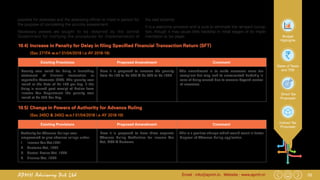 33Email : info@apmh.in. Website : www.apmh.inAPMH Advisory Pvt Ltd
Budget
Highlights
Rates of Taxes
and TDS
Direct Tax
Proposals
Indirect Tax
Proposals
possible for assessee and the assessing officer to meet in person for
the purpose of completing the scrutiny assessment.
Necessary powers are sought to be obtained by the central
Government for notifying the procedures for implementation of
the said scheme.
It is a welcome provision and is sure to eliminate the rampant corrup-
tion, though it may cause little hardship in initial stages of its imple-
mentation to tax payer.
10.4) 	Increase in Penalty for Delay in filing Specified Financial Transaction Return (SFT)
		 (Sec 271FA w.e.f 01/04/2018 i.e AY 2018-19)
10.5) 	Change in Powers of Authority for Advance Ruling
		 (Sec 245O & 245Q w.e.f 01/04/2018 i.e AY 2018-19)
Existing Provisions Proposed Amendment Comment
Penalty was levied for delay in furnishing
statement of financial transaction or
reportable Accounts (SFT). The penalty was
levied at the Rate of Rs 100 per day. If the
delay is caused post receipt of Notice from
Income Tax Department the penalty was
levied at Rs 500 Per Day.
Now it is proposed to increase the penalty
from Rs 100 to Rs 500 & Rs 500 to Rs 1000.
This amendment is to make assessee more tax
compliant but may lead to unwarranted hardship in
case of delay caused due to reasons beyond control
of assessee.
Existing Provisions Proposed Amendment Comment
Authority for Advance Rulings was
empowered to give advance rulings under-
1.	 Income Tax Act,1961
2.	 Customs Act, 1962
3.	 Central Excise Act, 1944
4.	 Finance Act, 1994
Now it is proposed to have three separate
Advance Ruling Authorities for Income Tax
Act, GST & Customs.
This is a positive change which would result in faster
disposal of Advance Ruling application.
 
