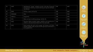 40Email : info@apmh.in. Website : www.apmh.inAPMH Advisory Pvt Ltd
Budget
Highlights
Rates of Taxes
and TDS
Direct Tax
Proposals
Indirect Tax
Proposals
28 9508 Roundabouts, swings, shooting galleries and other fairground
amusements; travelling circuses, traveling menageries and travel-
ling theatres
10% 20%
29 3406 Candles, tapers and the like 10% 25%
30 48239090 Kites 10% 20%
31 9004 10 Sunglasses 10% 20%
32 9611 Date, sealing or numbering stamps, and the like 10% 20%
33 9613 Cigarette lighters and other lighters, whether or not mechanical or
electrical, and parts thereof other than flints and wicks.
10% 20%
34 9616 Scent sprays and similar toilet sprays, and mounts and heads
therefor; powder-puffs and pads for the application of cosmetic or
toilet preparations.
10% 20%
 