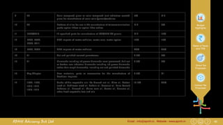 42Email : info@apmh.in. Website : www.apmh.inAPMH Advisory Pvt Ltd
Budget
Highlights
Rates of Taxes
and TDS
Direct Tax
Proposals
Indirect Tax
Proposals
9 70 Solar tempered glass or solar tempered [anti-reflective coated]
glass for manufacture of solar cells /panels/modules
5% NIL
10 70 Preform of silica for use in the manufacture of telecommunication
grade optical fibres or optical fibre cables
NIL 5%
11 8529/4016 12 specified parts for manufacture of LCD/LED TV panels NIL 10%
12 8702, 8703,
8704, 8711
CKD imports of motor vehicles, motor cars, motor cycles 10% 15%
13 8702, 8704 CBU imports of motor vehicles 20% 25%
14 71 Cut and polished colored gemstones; 2.5% 5%
15 71 Diamonds including lab grown diamonds-semi processed, half-cut
or broken; non-industrial diamonds including lab grown diamonds
(other than rough diamonds), including cut and polished diamonds
2.5% 5%
16 Any Chapter Raw materials, parts or accessories for the manufacture of
Cochlear Implants
2.5% Nil
17 1508, 1509,
1510, 1512,
1513, 1515
Crude edible vegetable oils like Ground nut oil, Olive oil, Cotton
seed oil, Safflower seed oil, Saffola oil, Coconut oil, Palm Kernel/
Babassu oil, Linseed oil, Maize corn oil, Castor oil, Sesame oil,
other fixed vegetable fats and oils
12.5% 30%
 