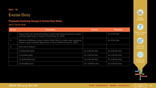 46Email : info@apmh.in. Website : www.apmh.inAPMH Advisory Pvt Ltd
Budget
Highlights
Rates of Taxes
and TDS
Direct Tax
Proposals
Indirect Tax
Proposals
Part – 14
Excise Duty
Proposals Involving Change In Excise Duty Rates:
[W.E.F 02-02-2018]
Sr. No. Commodity Current Proposed
1. Levy of Road and Infrastructure Cess on motor spirit commonly known as petrol
and high speed diesel oil [clause 110 of Finance Bill, 2018]
- Rs. 8 Per Litre
2 Abolition of Additional Duty of Excise [Road Cess] on motor spirit commonly
known as petrol and high speed diesel oil [clause 106 of Finance Bill, 2018]
- Rs. 6 Per Litre
3 Basic excise duty on:
(i) Unbranded Petrol Rs. 6.48 Per Litre Rs. 4.48 Per Litre
(ii) Branded petrol Rs. 7.66 Per Litre Rs. 5.66 Per Litre
(iii) Unbranded diesel Rs. 8.33 Per Litre Rs. 6.33 Per Litre
(iv) Branded diesel Rs. 10.69 Per Litre Rs. 8.69 Per Litre
 