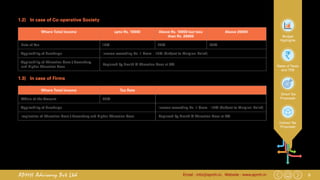 8Email : info@apmh.in. Website : www.apmh.inAPMH Advisory Pvt Ltd
Budget
Highlights
Rates of Taxes
and TDS
Direct Tax
Proposals
Indirect Tax
Proposals
1.2)	 In case of Co-operative Society
1.3)	 In case of Firms
Where Total Income upto Rs. 10000 Above Rs. 10000 but less
than Rs. 20000
Above 20000
Rate of Tax 10% 20% 30%
Applicability of Surcharge Income exceeding Rs. 1 Crore – 12% (Subject to Marginal Relief)
Applicability of Education Cess / Secondary
and Higher Education Cess
Replaced by Health & Education Cess at 4%.
Where Total Income Tax Rate
Whole of the Amount 30%
Applicability of Surcharge Income exceeding Rs. 1 Crore – 12% (Subject to Marginal Relief)
Implication of Education Cess / Secondary and Higher Education Cess Replaced by Health & Education Cess at 4%.
 