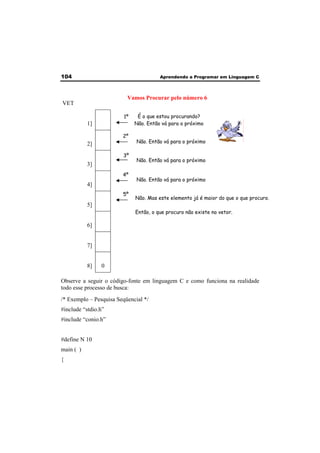104 Aprendendo a Programar em Linguagem C 
VET 
1] 
2] 
3] 
4] 
5] 
6] 
7] 
8] 0 
Observe a seguir o código-fonte em linguagem C e como funciona na realidade 
todo esse processo de busca: 
/* Exemplo – Pesquisa Seqüencial */ 
#include “stdio.h” 
#include “conio.h” 
#define N 10 
main ( ) 
{ 
Vamos Procurar pelo número 6 
É o que estou procurando? 
Não. Então vá para o próximo 
Não. Então vá para o próximo 
Não. Então vá para o próximo 
Não. Então vá para o próximo 
Não. Mas este elemento já é maior do que o que procuro. 
Então, o que procuro não existe no vetor. 
1º 
2º 
3º 
4º 
5º 
 