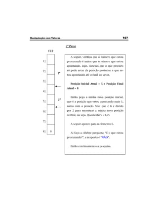 Manipulação com Vetores 107 
2º Passo 
VET 
1] 
2] 
3] 
4] 
5] 
6] 
7] 
8] 0 
1º 
A seguir, verifico que o número que estou 
procurando é maior que o número que estou 
apontando, logo, concluo que o que procuro 
só pode estar da posição posterior a que es-tou 
apontando até o final do vetor. 
Posição Inicial Atual = 5 e Posição Final 
Atual = 8 
Então pego a minha nova posição inicial, 
que é a posição que estou apontando mais 1, 
somo com a posição final que é 8 e divido 
por 2 para encontrar a minha nova posição 
central, ou seja, Quociente(5 + 8,2). 
A seguir aponto para o elemento 6. 
Aí faço a célebre pergunta: “É o que estou 
procurando?”, a resposta é “NÃO”. 
Então continuaremos a pesquisa. 
2º 
 