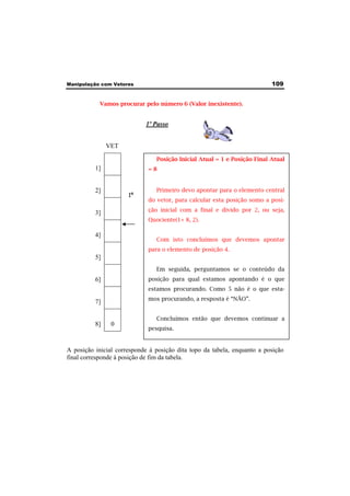 Manipulação com Vetores 109 
1º Passo 
Vamos procurar pelo número 6 (Valor inexistente). 
1º Passo 
VET 
1] 
2] 
3] 
4] 
5] 
6] 
7] 
8] 0 
1º 
Posição Inicial Atual = 1 e Posição Final Atual 
= 8 
Primeiro devo apontar para o elemento central 
do vetor, para calcular esta posição somo a posi-ção 
inicial com a final e divido por 2, ou seja, 
Quociente(1+ 8, 2). 
Com isto concluímos que devemos apontar 
para o elemento de posição 4. 
Em seguida, perguntamos se o conteúdo da 
posição para qual estamos apontando é o que 
estamos procurando. Como 5 não é o que esta-mos 
procurando, a resposta é “NÃO”. 
Concluímos então que devemos continuar a 
pesquisa. 
A posição inicial corresponde à posição dita topo da tabela, enquanto a posição 
final corresponde à posição de fim da tabela. 
 