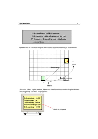Tipos de Dados 27 
1ª. O conteúdo da variável ponteiro; 
2ª. O valor que está sendo apontado por ela; 
3ª. O endereço de memória onde está alocada 
essa variável. 
Suponha que as variáveis estejam alocadas aos seguintes endereços de memória: 
a 
65498 
Apontador 
p 
65500 
9 
Endereçamento 
Indireto 
De acordo com a figura anterior, aparecerá como resultado das saídas provenientes 
a função printf( ) escritas no programa: 
Endereço de a = 65498 
Conteúdo de a = 9 
Conteúdo de p = 65498 
Valor apontado por p = 9 
Endereço de p = 65500 
Saída do Programa 
 