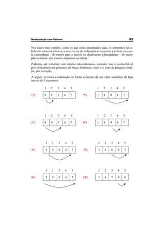 Manipulação com Vetores 93 
Nos casos mais simples, como os que serão examinados aqui, os elementos da ta-bela 
são números inteiros, e os critérios de ordenação se resumem à ordem crescen-te 
(ascendente – do menor para o maior) ou decrescente (descendente – do maior 
para o menor) dos valores expressos na tabela. 
Podemos até trabalhar com tabelas não-ordenadas, contudo, não é aconselhável 
pois dificultaria um processo de busca dinâmica, como é o caso da pesquisa biná-ria, 
por exemplo. 
A seguir, veremos a ordenação de forma crescente de um vetor numérico do tipo 
inteiro de 5 elementos. 
1 2 3 4 5 1 2 3 4 5 
1º) 9 8 3 4 7 7º) 3 4 9 8 7 
1 2 3 4 5 1 2 3 4 5 
2º) 8 9 3 4 7 8º) 3 4 9 8 7 
1 2 3 4 5 1 2 3 4 5 
3º) 3 9 8 4 7 9º) 3 4 8 9 7 
1 2 3 4 5 1 2 3 4 5 
4º) 3 9 8 4 7 10º) 3 4 7 9 8 
 