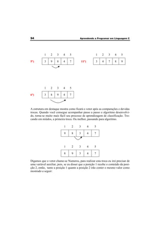 94 Aprendendo a Programar em Linguagem C 
1 2 3 4 5 1 2 3 4 5 
5º) 3 9 8 4 7 11º) 3 4 7 8 9 
1 2 3 4 5 
6º) 3 8 9 4 7 
A estrutura em destaque mostra como ficará o vetor após as comparações e devidas 
trocas. Quando você consegue acompanhar passo a passo o algoritmo desenvolvi-do, 
torna-se muito mais fácil seu processo de aprendizagem de classificação. Tro-cando 
em miúdos, a primeira troca. Ou melhor, passando para algoritmo. 
1 2 3 4 5 
9 8 3 4 7 
1 2 3 4 5 
8 9 3 4 7 
Digamos que o vetor chame-se Numeros, para realizar esta troca eu irei precisar de 
uma variável auxiliar, pois, se eu disser que a posição 1 recebe o conteúdo da posi-ção 
2, então, tanto a posição 1 quanto a posição 2 irão conter o mesmo valor como 
mostrado a seguir: 
 