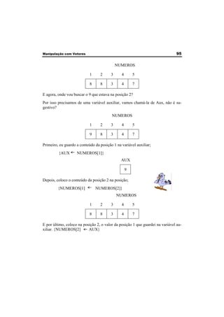 Manipulação com Vetores 95 
NUMEROS 
1 2 3 4 5 
8 8 3 4 7 
E agora, onde vou buscar o 9 que estava na posição 2? 
Por isso precisamos de uma variável auxiliar, vamos chamá-la de Aux, não é su-gestivo? 
NUMEROS 
1 2 3 4 5 
9 8 3 4 7 
Primeiro, eu guardo a conteúdo da posição 1 na variável auxiliar; 
{AUX NUMEROS[1]} 
AUX 
9 
Depois, coloco o conteúdo da posição 2 na posição; 
{NUMEROS[1] NUMEROS[2]} 
NUMEROS 
1 2 3 4 5 
8 8 3 4 7 
E por último, coloco na posição 2, o valor da posição 1 que guardei na variável au-xiliar. 
{NUMEROS[2] AUX} 
 