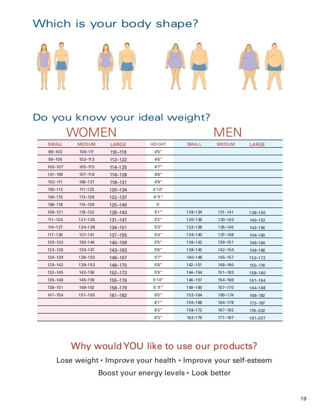 e book lose gain weight make money