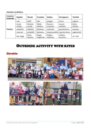 E-book of Let’s Play and Learn Together Página 26 | 133
Autumn vocabulary
Country/
language
English Slovak Croatian Italian Portuguese Turkish
Turkey
rain dážď kiša pioggia chuva yağmur
cloud-
cloudy
Mračná,
mraky
Oblak -
oblačno
Nuvola –
nuvoloso
nuvem -
nublado
Bulut -
bulutlu
umbrella dáždnik kišobran ombrello guardachuva şemsiye
raincoat pršiplášť kabanica impermeabile capa da chuva yağmurluk
fog- foggy
Hmla -
hmlisto
Magla -
maglovito
Nebbia
nebbioso
neblina -
nevoeiro
sis -sisli
OUTSDIDE ACTIVITY WITH KITES
Slovakia
 
