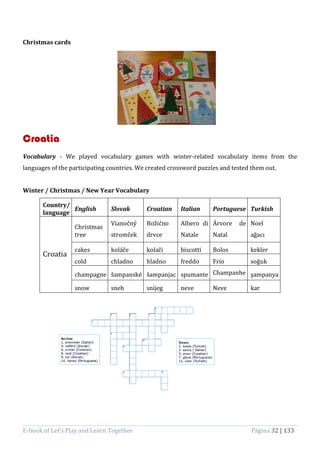 E-book of Let’s Play and Learn Together Página 32 | 133
Christmas cards
Croatia
Vocabulary - We played vocabulary games with winter-related vocabulary items from the
languages of the participating countries. We created crossword puzzles and tested them out.
Winter / Christmas / New Year Vocabulary
Country/
language
English Slovak Croatian Italian Portuguese Turkish
Croatia
Christmas
tree
Vianočný
stromček
Božićno
drvce
Albero di
Natale
Árvore de
Natal
Noel
ağacı
cakes koláče kolači biscotti Bolos kekler
cold chladno hladno freddo Frio soğuk
champagne šampanské šampanjac spumante Champanhe şampanya
snow sneh snijeg neve Neve kar
 