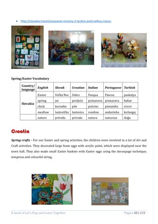 E-book of Let’s Play and Learn Together Página 48 | 133
 http://slovakia.travel/vynasanie-moreny-2-tyzdne-pred-velkou-nocou
Spring/Easter Vocabulary
Country/
language
English Slovak Croatian Italian Portuguese Turkish
Slovakia
Easter Veľká Noc Uskrs Pasqua Páscoa paskalya
spring jar proljeće primavera primavera bahar
chick kuriatko pile pulcino pintainho civciv
swallow lastovička lastavica rondine andorinha kırlangıç
nature príroda priroda natura natureza doğa
Croatia
Spring crafts - For our Easter and spring activities, the children were involved in a lot of Art and
Craft activities. They decorated large foam eggs with acrylic paint, which were displayed near the
town hall. They also made small Easter baskets with Easter eggs using the decoupage technique,
temperas and colourful string.
 