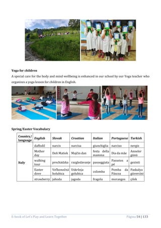 E-book of Let’s Play and Learn Together Página 54 | 133
Yoga for children
A special care for the body and mind wellbeing is enhanced in our school by our Yoga teacher who
organizes a yoga lesson for children in English.
Spring/Easter Vocabulary
Country/
language
English Slovak Croatian Italian Portuguese Turkish
Italy
daffodil narcis narcisa giunchiglia narciso nergis
Mother
day
Deň Matiek Majčin dan
festa della
mamma
Dia da mãe
Anneler
günü
walking
tour
prechádzka razgledavanje passeggiata
Passeios a
pé
gezinti
Easter
dove
Veľkonočná
holubica
Uskršnja
golubica
colomba
Pomba da
Páscoa
Paskalya
güvercini
strawberry jahoda jagoda fragola morangos çilek
 