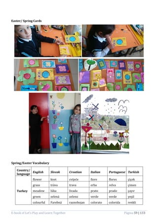 E-book of Let’s Play and Learn Together Página 59 | 133
Easter/ Spring Cards
Spring/Easter Vocabulary
Country/
language
English Slovak Croatian Italian Portuguese Turkish
Turkey
flower kvet cvijeće fiore flores çiçek
grass tráva trava erba relva çimen
meadow lúka livada prato prado çayır
green zelená zeleno verde verde yeşil
colourful Farebná raznobojan colorato colorida renkli
 