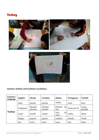 E-book of Let’s Play and Learn Together Página 69 | 133
Turkey
Summer, holiday and traditions vocabulary
Country/
language
English Slovak Croatian Italian Portuguese Turkish
Turkey
Sand piesok pijesak sabbia areia Kum
Sunglasses
Slnečné
okuliare
Sunčane
naočale
Occhiali da
sole
óculos de sol
Güneş
gözlüğü
towel uterák ručnik
Telo da
mare
toalha Havlu
Slipper papuče papuče ciabatte chinelo Terlik
Sea more more mare mar Deniz
 