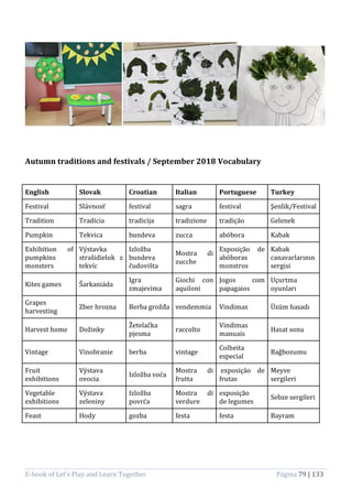 E-book of Let’s Play and Learn Together Página 79 | 133
Autumn traditions and festivals / September 2018 Vocabulary
English Slovak Croatian Italian Portuguese Turkey
Festival Slávnosť festival sagra festival Şenlik/Festival
Tradition Tradícia tradicija tradizione tradição Gelenek
Pumpkin Tekvica bundeva zucca abóbora Kabak
Exhibition of
pumpkins
monsters
Výstavka
strašidielok z
tekvíc
Izložba
bundeva
čudovišta
Mostra di
zucche
Exposição de
abóboras
monstros
Kabak
canavarlarının
sergisi
Kites games Šarkaniáda
Igra
zmajevima
Giochi con
aquiloni
Jogos com
papagaios
Uçurtma
oyunları
Grapes
harvesting
Zber hrozna Berba grožđa vendemmia Vindimas Üzüm hasadı
Harvest home Dožinky
Žetelačka
pjesma
raccolto
Vindimas
manuais
Hasat sonu
Vintage Vinobranie berba vintage
Colheita
especial
Bağbozumu
Fruit
exhibitions
Výstava
ovocia
Izložba voća
Mostra di
frutta
exposição de
frutas
Meyve
sergileri
Vegetable
exhibitions
Výstava
zeleniny
Izložba
povrća
Mostra di
verdure
exposição
de legumes
Sebze sergileri
Feast Hody gozba festa festa Bayram
 
