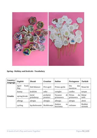 E-book of Let’s Play and Learn Together Página 91 | 133
Spring - Holiday and festivals - Vocabulary
Country/
language
English Slovak Croatian Italian Portuguese Turkish
Croatia
April Fools
Day
Deň bláznov Prvi april Primo aprile
Dia das
mentiras
Nisan bir
bunny králiček zeko coniglio coelho tavşan
spring break
Jarné
prázdniny
proljetni
praznici
Vacanze di
primavera
Férias da
primavera
Bahar
tatili
allergy alergia alergija allergia alergia alerji
cycling bycikolovanie Bicikliranje
Andare in
bicicletta
ciclismo
Bisiklet
sürmek
 