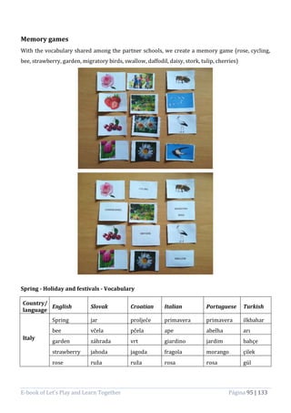 E-book of Let’s Play and Learn Together Página 95 | 133
Memory games
With the vocabulary shared among the partner schools, we create a memory game (rose, cycling,
bee, strawberry, garden, migratory birds, swallow, daffodil, daisy, stork, tulip, cherries)
Spring - Holiday and festivals - Vocabulary
Country/
language
English Slovak Croatian Italian Portuguese Turkish
Italy
Spring jar proljeće primavera primavera ilkbahar
bee včela pčela ape abelha arı
garden záhrada vrt giardino jardim bahçe
strawberry jahoda jagoda fragola morango çilek
rose ruža ruža rosa rosa gül
 