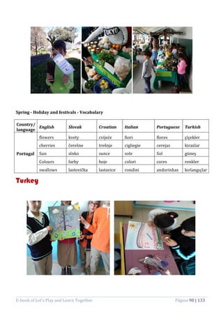 E-book of Let’s Play and Learn Together Página 98 | 133
Spring - Holiday and festivals - Vocabulary
Country/
language
English Slovak Croatian Italian Portuguese Turkish
Portugal
flowers kvety cvijeće fiori flores çiçekler
cherries čerešne trešnje cigliegie cerejas kirazlar
Sun slnko sunce sole Sol güneş
Colours farby boje colori cores renkler
swallows lastovička lastavice rondini andorinhas kırlangıçlar
Turkey
 