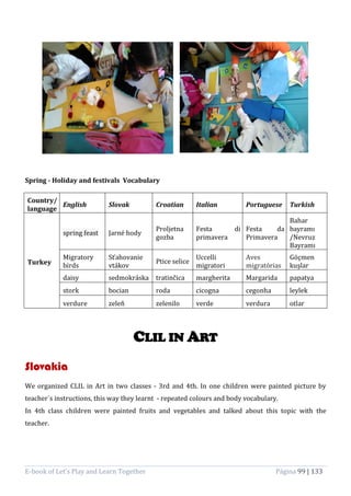 E-book of Let’s Play and Learn Together Página 99 | 133
Spring - Holiday and festivals Vocabulary
Country/
language
English Slovak Croatian Italian Portuguese Turkish
Turkey
spring feast Jarné hody
Proljetna
gozba
Festa di
primavera
Festa da
Primavera
Bahar
bayramı
/Nevruz
Bayramı
Migratory
birds
Sťahovanie
vtákov
Ptice selice
Uccelli
migratori
Aves
migratórias
Göçmen
kuşlar
daisy sedmokráska tratinčica margherita Margarida papatya
stork bocian roda cicogna cegonha leylek
verdure zeleň zelenilo verde verdura otlar
CLIL IN ART
Slovakia
We organized CLIL in Art in two classes - 3rd and 4th. In one children were painted picture by
teacher´s instructions, this way they learnt - repeated colours and body vocabulary.
In 4th class children were painted fruits and vegetables and talked about this topic with the
teacher.
 