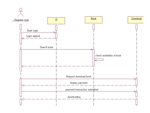 E book management system