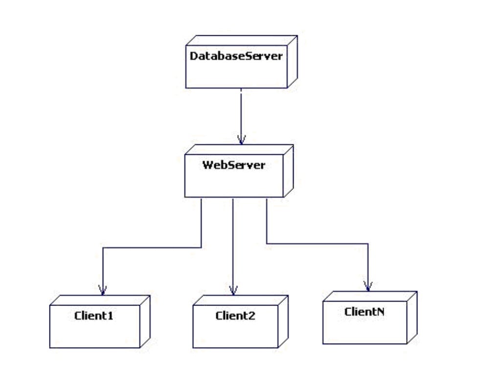 E book management system