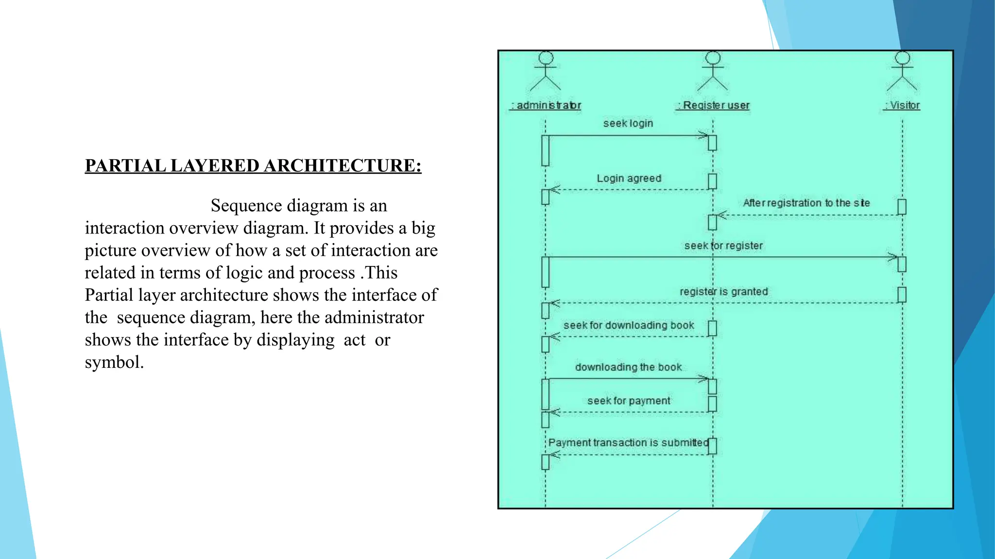 PARTIAL LAYERED ARCHITECTURE:
Sequence diagram is an
interaction overview diagram. It provides a big
picture overview of how a set of interaction are
related in terms of logic and process .This
Partial layer architecture shows the interface of
the sequence diagram, here the administrator
shows the interface by displaying act or
symbol.
 