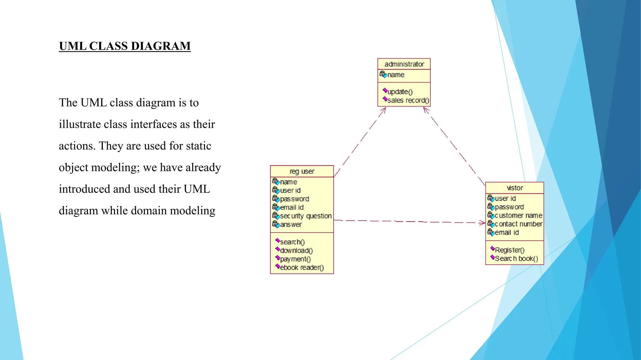 UML CLASS DIAGRAM
The UML class diagram is to
illustrate class interfaces as their
actions. They are used for static
object modeling; we have already
introduced and used their UML
diagram while domain modeling
 
