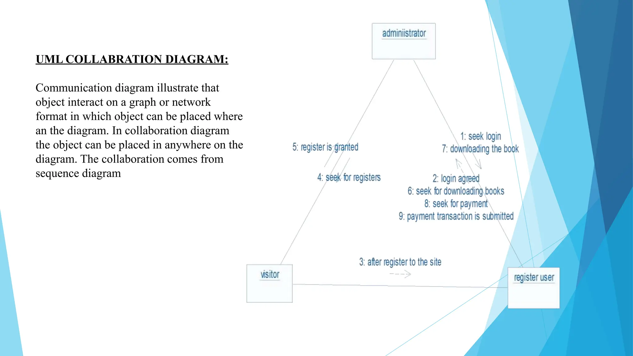 E-BOOK MANAGEMENT SYSTEM PowerPoint Presentation | PPT