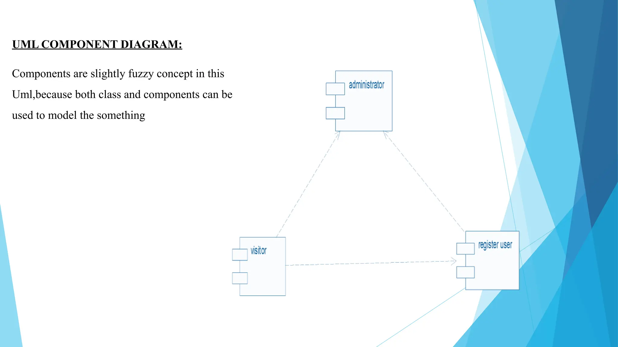 UML COMPONENT DIAGRAM:
Components are slightly fuzzy concept in this
Uml,because both class and components can be
used to model the something
 
