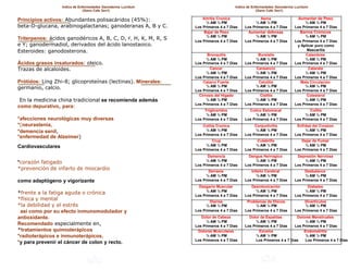 Indice de Enfermedades Ganoderma Lucidum                         Indice de Enfermedades Ganoderma Lucidum
                                (Gano Cafe 3en1)                                                 (Gano Cafe 3en1)

Principios activos: Abundantes polisacáridos (45%):                Artritis Cronica
                                                                     ½ AM ½ PM
                                                                                                 Asma
                                                                                               ½ AM ½ PM
                                                                                                                      Aumentar de Peso
                                                                                                                         ½ AM ½ PM
beta-D-glucana, arabinogalactanas; ganoderanas A, B y C.       Los Primeros 4 a 7 Dias   Los Primeros 4 a 7 Dias    Los Primeros 4 a 7 Dias
                                                                    Bajar de Peso          Aumentar defensas           Barros Cronicos
                                                                     ½ AM ½ PM                 ½ AM ½ PM                 ½ AM ½ PM
Triterpenos: ácidos ganodéricos A, B, C, D, F, H, K, M, R, S   Los Primeros 4 a 7 Dias   Los Primeros 4 a 7 Dias    Los Primeros 4 a 7 Dias
e Y; ganodermadiol, derivados del ácido lanostaoico.                                                                 y Aplicar puro como
Esteroides: ganodosterona.                                                                                                Mascarilla
                                                                      Bronquitis                Bursistis                 Calambres
                                                                     ½ AM ½ PM                 ½ AM ½ PM                 ½ AM ½ PM
Ácidos grasos insaturados: oleico.                             Los Primeros 4 a 7 Dias   Los Primeros 4 a 7 Dias    Los Primeros 4 a 7 Dias
Trazas de alcaloides.                                                  Cancer                  Cansancio                   Catarata
                                                                     ½ AM ½ PM                 ½ AM ½ PM                 ½ AM ½ PM
                                                               Los Primeros 4 a 7 Dias   Los Primeros 4 a 7 Dias    Los Primeros 4 a 7 Dias
Prótidos: Ling Zhi-8; glicoproteínas (lectinas). Minerales:        Catarro Fuerte               Celulitis              Mala Circulación
germanio, calcio.                                                    ½ AM ½ PM
                                                               Los Primeros 4 a 7 Dias
                                                                                               ½ AM ½ PM
                                                                                         Los Primeros 4 a 7 Dias
                                                                                                                         ¼ AM ¼ PM
                                                                                                                    Los Primeros 4 a 7 Dias
                                                                 Cirrosis del Higado             Cistitis                 Colesterol
 En la medicina china tradicional se recomienda además               ½ AM ½ PM                 ½ AM ½ PM                 ½ AM ½ PM
como depurativo, para:                                         Los Primeros 4 a 7 Dias   Los Primeros 4 a 7 Dias    Los Primeros 4 a 7 Dias
                                                                    Trigliceridos          Colico Estomacal                 Colitis
                                                                     ½ AM ½ PM                 ½ AM ½ PM                 ½ AM ½ PM
*afecciones neurológicas muy diversas                          Los Primeros 4 a 7 Dias   Los Primeros 4 a 7 Dias    Los Primeros 4 a 7 Dias
*(neurastenia,                                                     Colitis Cronica            Conjuntivitis          Enf/dad del Corazon
*demencia senil,                                                     ½ AM ½ PM                 ½ AM ½ PM                 ¼ AM ¼ PM
                                                               Los Primeros 4 a 7 Dias   Los Primeros 4 a 7 Dias    Los Primeros 4 a 7 Dias
*enfermedad de Alzeimer)
                                                                        Crup                    Culebrilla             Dejar de Fumar
Cardiovasculares                                                     ½ AM ½ PM                 ½ AM ½ PM                 ½ AM ½ PM
                                                               Los Primeros 4 a 7 Dias   Los Primeros 4 a 7 Dias    Los Primeros 4 a 7 Dias
                                                                      Demencia             Dengue He/rragico         Depresión Nerviosa
*corazón fatigado                                                    ½ AM ½ PM
                                                               Los Primeros 4 a 7 Dias
                                                                                               ½ AM ½ PM
                                                                                         Los Primeros 4 a 7 Dias
                                                                                                                         ½ AM ½ PM
                                                                                                                    Los Primeros 4 a 7 Dias
*prevención de infarto de miocardio                                   Derrame               Infarto Cerebral             Desbalance
                                                                     ¼ AM ¼ PM                 ¼ AM ¼ PM                 ½ AM ½ PM
como adaptógeno y vigorizante                                  Los Primeros 4 a 7 Dias   Los Primeros 4 a 7 Dias    Los Primeros 4 a 7 Dias
                                                                 Desgarre Muscular          Desintoxicación                Diabetes
*frente a la fatiga aguda o crónica                                  ½ AM ½ PM
                                                               Los Primeros 4 a 7 Dias
                                                                                               ½ AM ½ PM
                                                                                         Los Primeros 4 a 7 Dias
                                                                                                                         ½ AM ½ PM
                                                                                                                    Los Primeros 4 a 7 Dias
*física y mental                                                       Diarrea            Problemas de Discos            Diverticulos
*la debilidad y el estrés                                            ½ AM ½ PM                 ½ AM ½ PM                 ½ AM ½ PM
 así como por su efecto inmunomodulador y                      Los Primeros 4 a 7 Dias   Los Primeros 4 a 7 Dias    Los Primeros 4 a 7 Dias
antioxidante.                                                     Dolor de Cabeza          Dolor de Espaldas         Dolores Menstruales
                                                                     ¼ AM ¼ PM                 ½ AM ½ PM                  ½ AM ½ PM
Recomendado especialmente en,                                  Los Primeros 4 a 7 Dias   Los Primeros 4 a 7 Dias    Los Primeros 4 a 7 Dias
*tratamientos quimioterápicos                                   Dolores Musculares              Ezcema                   Endometritis
*radioterápicos e inmunoterápicos,                                   ½ AM ½ PM                 ½ AM ½ PM                  ½ AM ½ PM
                                                               Los Primeros 4 a 7 Dias         Los Primeros 4 a 7 Dias    Los Primeros 4 a 7 Dias
*y para prevenir el cáncer de colon y recto.
 
