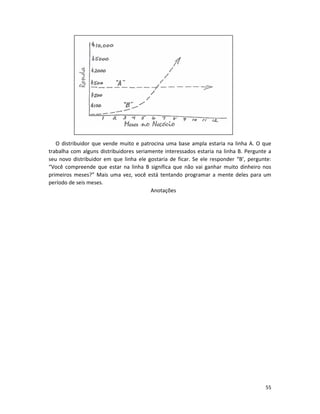 O distribuidor que vende muito e patrocina uma base ampla estaria na linha A. O que
trabalha com alguns distribuidores seriamente interessados estaria na linha B. Pergunte a
seu novo distribuidor em que linha ele gostaria de ficar. Se ele responder “B’, pergunte:
“Você compreende que estar na linha B significa que não vai ganhar muito dinheiro nos
primeiros meses?” Mais uma vez, você está tentando programar a mente deles para um
período de seis meses.
                                         Anotações




                                                                                      55
 