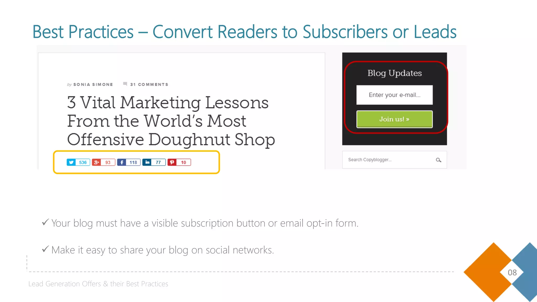 08
 Your blog must have a visible subscription button or email opt-in form.
Best Practices – Convert Readers to Subscribers or Leads
Lead Generation Offers & their Best Practices
 Make it easy to share your blog on social networks.
 