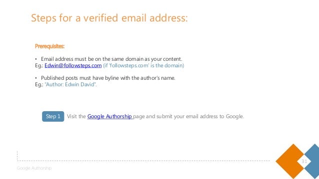 Google Plus Guide for Marketers slideshare