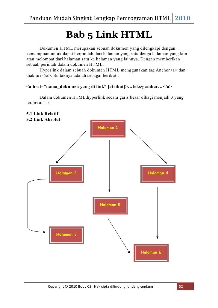 Panduan Pemrograman HTML - Boby Candra