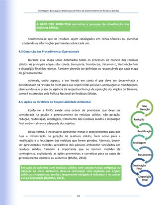 Orientações Básicas para Elaboração do Plano de Gerenciamento de Resíduos Sólidos
10
Recomenda-se que os resíduos sejam catalogados em fichas técnicas ou planilhas
contendo as informações pertinentes sobre cada um.
4.3 Descrição dos Procedimentos Operacionais
Durante essa etapa serão detalhados todos os processos de manejo dos resíduos
sólidos. As principais etapas são: coleta, transporte, transbordo, tratamento, destinação final
e disposição final dos rejeitos. Também deverão ser definidos os responsáveis por cada etapa
do gerenciamento.
Ademais, outro aspecto a ser levado em conta é que deve ser determinada a
periodicidade da revisão do PGRS para que sejam feitas possíveis adequações e modificações,
observando-se o prazo de vigência da respectiva licença de operação dos órgãos do Sisnama,
como é esclarecido pela Política Nacional de Resíduos Sólidos.
4.4. Ações ou Diretrizes de Responsabilidade Ambiental
Conforme a PNRS, existe uma ordem de prioridade que deve ser
considerada na gestão e gerenciamento de resíduos sólidos: não geração,
redução, reutilização, reciclagem, tratamento dos resíduos sólidos e disposição
final ambientalmente adequada dos rejeitos.
Dessa forma, é necessário apresentar metas e procedimentos para que
haja a minimização na geração de resíduos sólidos, bem como para a
reutilização e a reciclagem dos resíduos que forem gerados. Ademais, devem
ser apresentadas medidas saneadoras dos passivos ambientais vinculados aos
resíduos sólidos. Também é importante que se tenham medidas de
contingência, explicitando as ações preventivas e corretivas para os casos de
gerenciamento incorreto ou acidentes (BRASIL, 2010).
A ABNT NBR 10004:2014 normatiza o processo de classificação dos
Resíduos Sólidos.
Em caso de acidente com resíduos sólidos com características perigosas ou
danosas ao meio ambiente, deve-se comunicar com urgência aos órgãos
públicos competentes, sendo o responsável obrigado à indenizar e recuperar
a área degradada (ITABIRA, 2014).
 