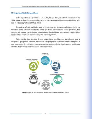 Orientações Básicas para Elaboração do Plano de Gerenciamento de Resíduos Sólidos
11
4.5 Responsabilidade Compartilhada
Outro aspecto que é previsto na Lei 12.305/10 que deve, se cabível, ser retratado no
PGRS, concerne às ações que atendam ao princípio da responsabilidade compartilhada pelo
ciclo de vida dos produtos (BRASIL, 2010).
Segundo a referida legislação, esse princípio deve ser implementado tanto de forma
individual, como também encadeada, sendo que todos envolvidos na cadeia produtiva, tais
como os fabricantes, comerciantes, importadores, distribuidores, bem como o Poder Público
e os cidadãos, devem ser responsáveis pelos resíduos gerados.
Assim sendo, tais agentes devem proporcionar medidas que contribuam para a
redução da geração de resíduos, destinação e disposição final ambientalmente adequada e
para o aumento da reciclagem, que consequentemente minimizará os impactos ambientais
advindos da produção desordenada de resíduos diversos.
Figura 2 – Ciclo de vida do produto (MINISTÉRIO DO MEIO AMBIENTE, 2014)
 