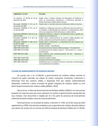 Orientações Básicas para Elaboração do Plano de Gerenciamento de Resíduos Sólidos
7
Legislações e normas Descrição
Lei estadual nº 14.128, de 19 de
dezembro de 2001
Dispõe sobre a Política Estadual de Reciclagem de Materiais e
sobre os instrumentos econômicos e financeiros aplicáveis à
Gestão de Resíduos Sólidos (Minas Gerais).
Resolução CONAMA nº 313, de 29
de outubro de 2002
Dispõe sobre o inventário Nacional de Resíduos Sólidos industriais.
Resolução CONAMA nº 275, de 25
de abril de 2001
Estabelece o código de cores para os diferentes tipos de resíduos, a
ser adotado na identiﬁcação de coletores e transportadores, bem
como nas campanhas informativas para a coleta seletiva.
Resolução CONAMA nº 307, de 5 de
julho de 2002
Estabelece diretrizes, critérios e procedimentos para a gestão dos
resíduos da construção civil.
Resolução CONAMA nº 5, de 5 de
agosto de 1993
Dispõe sobre o gerenciamento de resíduos sólidos gerados nos
portos, aeroportos, terminais ferroviários e rodoviários.
Resolução CONAMA nº 358, de 29
de abril de 2005
Dispõe sobre o tratamento e a disposição ﬁnal dos resíduos dos
serviços de saúde
ABNT NBR 10004:2004 Resíduos sólidos – Classificação.
ABNT NBR 12235:1992 Armazenamento de resíduos sólidos perigosos - Procedimento
ABNT NBR 11174:1990 Armazenamento de resíduos classes II - não inertes e III - inertes -
Procedimento.
ABNT NBR 9191:2008 Sacos plásticos para acondicionamento de lixo - Requisitos e
métodos de ensaio.
ABNT NBR 13463/1995 Coleta de resíduos sólidos.
ABNT NBR 13221:2010 Transporte terrestre de resíduos.
ABNT NBR 7500:2013 Identificação para o transporte terrestre, manuseio, movimentação
e armazenamento de produtos.
3 PLANO DE GERENCIAMENTO DE RESÍDUOS SÓLIDOS
De acordo com a Lei 12.305/10, o gerenciamento de resíduos sólidos consiste no
conjunto de ações exercidas nas etapas de coleta, transporte, transbordo, tratamento e
destinação final dos resíduos sólidos e disposição final dos rejeitos ambientalmente
adequadas, conforme o plano municipal de gestão integrada de resíduos sólidos ou com
plano de gerenciamento de resíduos sólidos (BRASIL, 2010).
Dessa forma, o Plano de Gerenciamento de Resíduos Sólidos (PGRS) é um instrumento
proposto às empresas para que essas coloquem em prática o gerenciamento apropriado dos
seus resíduos. Esse documento é exigido por lei e faz parte do processo de licenciamento
ambiental de determinados ramos de empreendimentos.
Particularmente, no município de Itabira, o Decreto nº 1.991, de 24 de março de 2014
regulamenta os PGRS. Esse decreto estabelece que os geradores de resíduos deverão elaborar
seus planos de acordo com as normas da Política Estadual de Resíduos Sólidos (Lei nº 18.031,
 