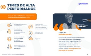 TIMES DE ALTA
PERFORMANCE
INTEGRAÇÃO - ESCOLA DE NEGÓCIOS | PRODUTIVIDADE ÁGIL
Times de alta performance demonstram
características semelhantes como:
Como diz
Richard Barrett,
A cultura de uma organização é deﬁnida
pelos valores que são vividos pelos
líderes, gerentes, supervisores; não
necessariamente pelos valores
declarados – os valores que a
organização diz adotar, mas pelos
valores que são demonstrados nas
interações do dia a dia".
14
Metas e objetivos claros
e bem deﬁnidos
Alinhados com
expectativas da
liderança e objetivos
da empresa
Recebem feedbacks
constantes (para
correções e
reconhecimentos)
Relação de conﬁança
mútua (entre si e com
seus líderes)
Trabalham em
ambientes inovadores
e são incentivados a
inovar constantemente
Motivados com
novos desaﬁos
Engajados
RICHARD
BARRETT
"
 