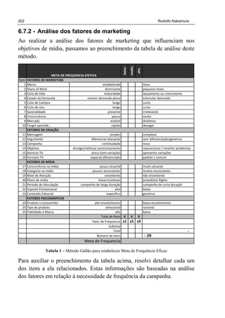 202 Rodolfo Nakamura
6.7.2 - Análise dos fatores de marketing
Ao realizar a análise dos fatores de marketing que influenciam nos
objetivos de mídia, passamos ao preenchimento da tabela de análise deste
método.
baixa
media
alta
Item
1 Marca estabelecida nova
2 Share of Mind dominante pequeno share
3 Ciclo de Vida maturidade lançamento ou crescimento
4 Estado da Demanda manter demanda plena estimular demanda
5 Ciclo de Compra longo curto
6 Ciclo de Uso longo curto
7 Sazonalidade presente irrelevante
8 Concorrência pouca muita
9 Mercado estável dinâmico
10 Target aprende... rápido devagar
11 Mensagem simples complexa
12 Argumento diferencial relevante sem diferenciação/genérico
13 Campanha continuidade nova
14 Objetivo divulgar/reforçar posicionamento reposicionar / reverter problemas
15 Anúncio TV único (sem variação) apresenta variações
16 Formato TV especial diferenciado padrão / comum
17 Concorrência na mídia pouco atuante muito atuante
18 Categoria na mídia poucos anunciantes muitos anunciantes
19 Nível de Atenção envolvente não envolvente
20 Plano de mídia linear/contínuo pulsed/em flights
21 Período de Veiculação campanha de longa duração campanha de curta duração
22 Suporte Promocional alto baixo
23 Conteúdo Editorial específico genérico
24 Produto x consumidor alto envolvimento baixo envolvimento
25 Tipo de produto emocional racional
25 Fidelidade à Marca alta baixa
Total de Itens 0 0 0
Fator de Frequencia x1 x5 x9
Subtotal
Total -
Número de itens : 26
Meta de Frequencia
FATORES PSICOGRÁFICOS
META DE FREQUENCIA EFETIVA
FATORES DE MARKETING
FATORES DE CRIAÇÃO
FATORES DE MÍDIA
Tabela 1 – Método Gallão para estabelecer Meta de Frequência Eficaz
Para auxiliar o preenchimento da tabela acima, resolvi detalhar cada um
dos itens a ela relacionados. Estas informações são baseadas na análise
dos fatores em relação à necessidade de frequência da campanha.
 