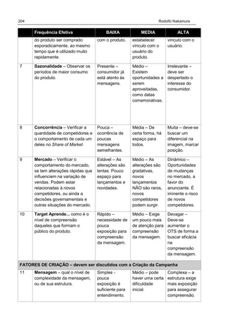 204 Rodolfo Nakamura
Frequência Efetiva BAIXA MEDIA ALTA
do produto ser comprado
esporadicamente, ao mesmo
tempo que é utilizado muito
rapidamente.
com o produto. estabelecer
vínculo com o
usuário do
produto.
vínculo com o
usuário.
7 Sazonalidade – Observar os
períodos de maior consumo
do produto.
Presente –
consumidor já
está atento às
mensagens.
Médio –
Existem
oportunidades a
serem
aproveitadas,
como datas
comemorativas.
Irrelevante –
deve ser
despertado o
interesse do
consumidor.
8 Concorrência – Verificar a
quantidade de competidores e
o comportamento de cada um
deles no Share of Market.
Pouca –
ocorrência de
poucas
mensagens
semelhantes.
Média – De
certa forma, há
espaço para
todos.
Muita – deve-se
buscar um
diferencial na
imagem, marcar
posição.
9 Mercado – Verificar o
comportamento do mercado,
se tem alterações rápidas que
influenciem na variação de
vendas. Podem estar
relacionadas à novos
competidores, ou ainda a
decisões governamentais e
outras situações do mercado.
Estável – As
alterações são
lentas. Pouco
espaço para
lançamentos e
novidades.
Médio – As
alterações são
gradativas,
novos
lançamentos
NÃO são raros,
novos
competidores
podem surgir.
Dinâmico –
Oportunidades
de mudanças
no mercado, a
favor do
anunciante. É
iminente o risco
de novos
competidores.
10 Target Aprende... como é o
nível de compreensão
daqueles que formam o
público do produto.
Rápido –
necessidade de
pouca
exposição para
compreensão
da mensagem.
Médio – Exige
um pouco mais
de atenção para
compreensão
da mensagem.
Devagar –
Deve-se
aumentar o
OTS de forma a
buscar eficácia
na
compreensão
da mensagem.
FATORES DE CRIAÇÃO – devem ser discutidos com a Criação da Campanha
11 Mensagem – qual o nível de
complexidade da mensagem,
ou de sua estrutura.
Simples -
pouca
exposição é
suficiente para
entendimento.
Médio – pode
haver uma certa
dificuldade
inicial.
Complexa – a
estrutura exige
mais exposição
para assegurar
compreensão.
 
