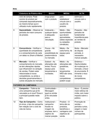 Mídia 211
Cobertura de Público-Alvo BAIXA MEDIA ALTA
ciclo de compra. Pode
ocorrer do produto ser
comprado esporadicamente,
ao mesmo tempo que é
utilizado muito rapidamente.
longo prazo
com o produto.
para
estabelecer
vínculo com o
usuário do
produto.
estimular o
vínculo com o
usuário.
8 Sazonalidade – Observar os
períodos de maior consumo
do produto.
Irrelevante –
qualquer época
é adequada
para a
veiculação.
Médio – São
oportunidades
que devem
aproveitadas,
(datas especiais
ou estações
climáticas).
Presente – São
períodos de
fundamental
importância para
as vendas do
produto.
9 Concorrência – Verificar a
quantidade de competidores
e o comportamento de cada
um deles no Share of Market.
Pouca – Há
grande
possibilidade de
predominância
no mercado.
Média – De
certa forma, há
espaço para
todos.
Muita – Mercado
de disputa
acirrada, é
necessário
marcar posição.
10 Mercado – Verificar o
comportamento do mercado,
se tem alterações rápidas
que influenciem na variação
de vendas. Podem estar
relacionadas à novos
competidores, ou ainda a
decisões governamentais e
outras situações do mercado.
Estável – As
alterações são
lentas. Pouco
espaço para
lançamentos e
novidades.
Médio – As
alterações são
gradativas,
novos
lançamentos
NÃO são raros,
novos
competidores
podem surgir.
Dinâmico –
Oportunidades
de mudanças no
mercado, a favor
do anunciante. É
iminente o risco
de novos
competidores.
FATORES DA CAMPANHA
11 Campanha – Trata-se de
uma campanha que já foi
veiculada ou é nova? Essa é
a principal questão neste
item.
Continuidade –
Mensagem
igual ou similar
já foi veiculada
antes.
- Nova – É preciso
maior esforço de
mídia, com maior
impacto sobre o
público.
12 Tipo de Campanha – Como
já vimos, o tipo de campanha
tem relação com o ciclo de
vida da marca.
Institucional –
campanha
focada na
imagem da
empresa, tem o
objetivo de
marcar posição.
Produto – O
tema são os
produtos,
benefícios e
vantagens com
objetivos de
venda.
Promoção de
vendas –
períodos curtos,
exigem o maior
número de
participantes.
 