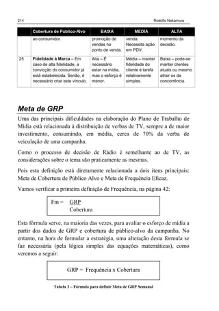 214 Rodolfo Nakamura
Cobertura de Público-Alvo BAIXA MEDIA ALTA
ao consumidor. promoção de
vendas no
ponto de venda.
venda.
Necessita ação
em PDV.
momento da
decisão.
25 Fidelidade à Marca – Em
caso de alta fidelidade, a
convicção do consumidor já
está estabelecida. Senão, é
necessário criar este vínculo.
Alta – É
necessário
estar na mídia,
mas o esforço é
menor.
Média – manter
fidelidade do
cliente é tarefa
relativamente
simples.
Baixa – pode-se
manter clientes
atuais ou mesmo
atrair os da
concorrência.
Meta de GRP
Uma das principais dificuldades na elaboração do Plano de Trabalho de
Mídia está relacionada à distribuição de verbas de TV, sempre a de maior
investimento, consumindo, em média, cerca de 70% da verba de
veiculação de uma campanha.
Como o processo de decisão de Rádio é semelhante ao de TV, as
considerações sobre o tema são praticamente as mesmas.
Pois esta definição está diretamente relacionada a dois itens principais:
Meta de Cobertura de Público Alvo e Meta de Frequência Eficaz.
Vamos verificar a primeira definição de Frequência, na página 42:
Esta fórmula serve, na maioria das vezes, para avaliar o esforço de mídia a
partir dos dados de GRP e cobertura de público-alvo da campanha. No
entanto, na hora de formular a estratégia, uma alteração desta fórmula se
faz necessária (pela lógica simples das equações matemáticas), como
veremos a seguir:
Tabela 3 – Fórmula para definir Meta de GRP Semanal
Fm = GRP
Cobertura
GRP = Frequência x Cobertura
 