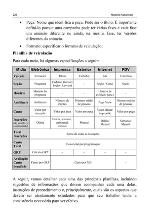 226 Rodolfo Nakamura
• Peça: Nome que identifica a peça. Pode ser o título. É importante
defini-lo porque uma campanha pode ter várias fases e cada fase
um anúncio diferente ou ainda, na mesma fase, ter versões
diferentes do anúncio.
• Formato: especificar o formato de veiculação;
Planilha de veiculação
Para cada meio, há algumas especificações a seguir:
Mídia Eletrônica Impressa Exterior Internet PDV
Veículo Emissora Título Exibidor Site Comércio
Seção Programa
Caderno (Jornal)
Seção (Revista)
- Seção / Canal Seção
Horário
Horário do
programa
- -
Horário de
exibição (opc.)
-
Audiência Audiência
Número de
leitores
Número médio
de pessoas
Page View
Número médio
de pessoas
Custo
Valor por
inserção
Valor por área Valor por peça
Valor clique/
impressão
Valor por peça
Inserções
(de acordo c/
continuidade)
Diária
Diária, semanal,
quinzenal,
mensal
Mensal
Diário/
Mensal
Semanal/
Mensal
Total
Inserções
Soma de todas as inserções
Custo
Total
Custo total por programação
GRP Cálculo GRP - - - -
Avaliação
Custo
benefício
Custo por GRP Custo por Mil -
A seguir, vamos detalhar cada uma das principais planilhas, incluindo
sugestões de informações que devem acompanhar cada uma delas,
instruções de preenchimento e, principalmente, quais são os aspectos que
devem ser atentamente estudados para que seu trabalho tenha a
consistência necessária para ser efetivo.
 