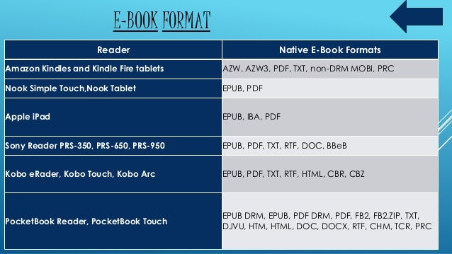e books amazon fire book format