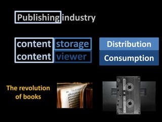 Publishingindustrycontentstoragevinyl, cassette, CD, DAT, DCC,etc.DistributioncontentviewerConsumptionturntable, cassetterecorder, CD/DAT/DCC player, etc.Therevolutionof books