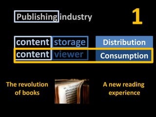 1Publishingindustrycontentstoragevinyl, cassette, CD, DAT, DCC,etc.DistributioncontentviewerConsumptionturntable, cassetterecorder, CD/DAT/DCC player, etc.A new readingexperienceTherevolutionof books