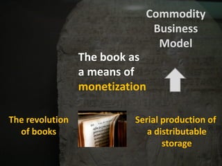 CommodityBusinessModelThebook as a means of monetizationTherevolutionof booksSerial production of a distributablestorage