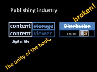 Publishingindustrybroken!contentstorageDistributioncontentviewerE-readerdigital fileThe unity of thebook,
