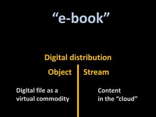 “e-book”Digital distributionObjectStreamDigital file as avirtual commodityContentin the “cloud”
